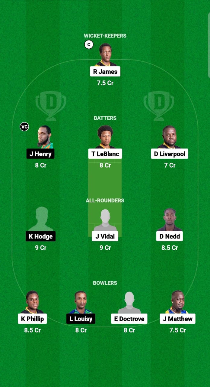 SSS vs IRR Dream11 Prediction Fantasy Cricket Tips Dream11 Team West Indies Nature Isle T10 2024 