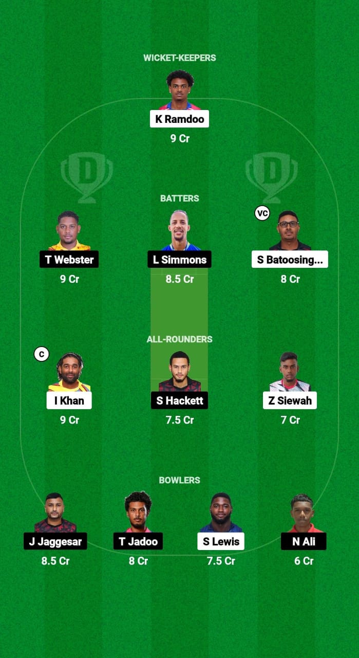 CCL vs SCK Dream11 Prediction Fantasy Cricket Tips Dream11 Team Trinidad T10 Blast 2024 