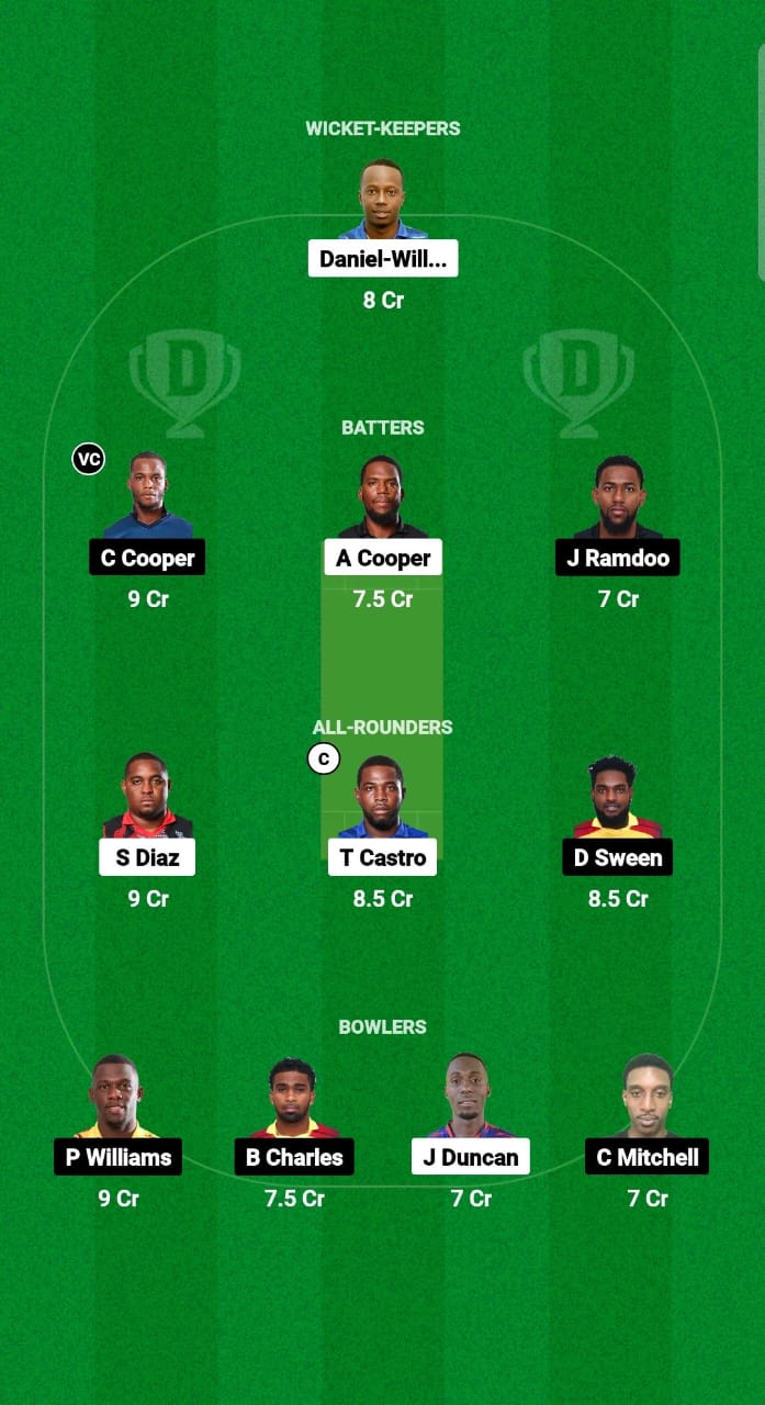 WSP vs SLS Dream11 Prediction Fantasy Cricket Tips Dream11 Team Trinidad T10 Blast 2024 