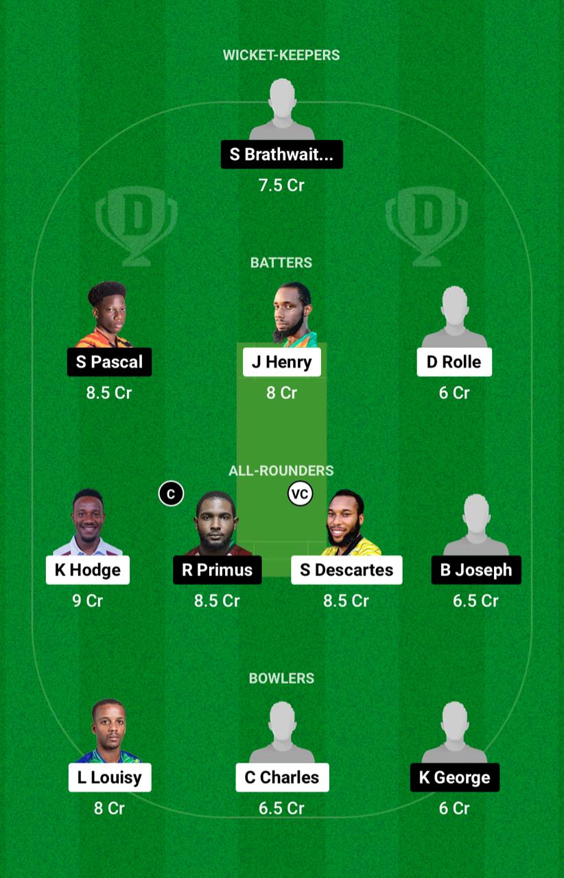 IRR vs CRD Dream11 Prediction Fantasy Cricket Tips Dream11 Team West Indies Nature Isle T10 2024 