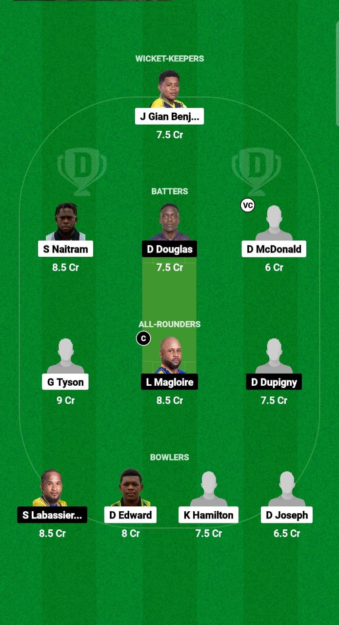 BAW vs TGS Dream11 Prediction Fantasy Cricket Tips Dream11 Team West Indies Nature Isle T10 2024 