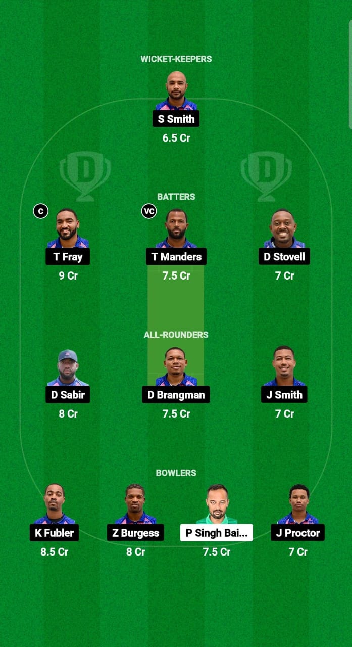 1000542884 MEX vs BER Dream11 Prediction Fantasy Cricket Tips Dream11 Team ICC T20WC Sub Regional Americas Qualifier 2024
