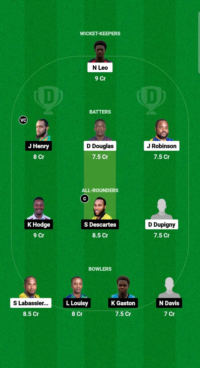 TGS vs IRR Dream11 Prediction Fantasy Cricket Tips Dream11 Team West Indies Nature Isle T10 2024 