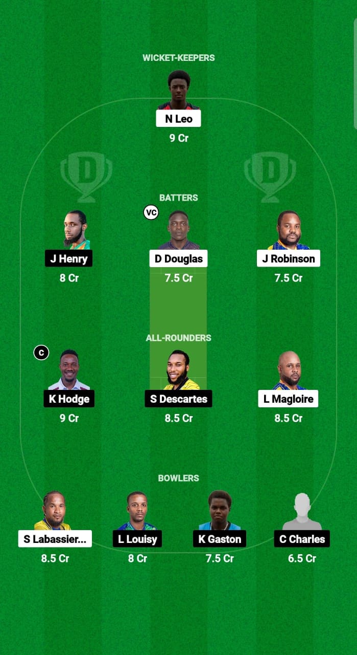 TGS vs IRR Dream11 Prediction Fantasy Cricket Tips Dream11 Team West Indies Nature Isle T10 2024 