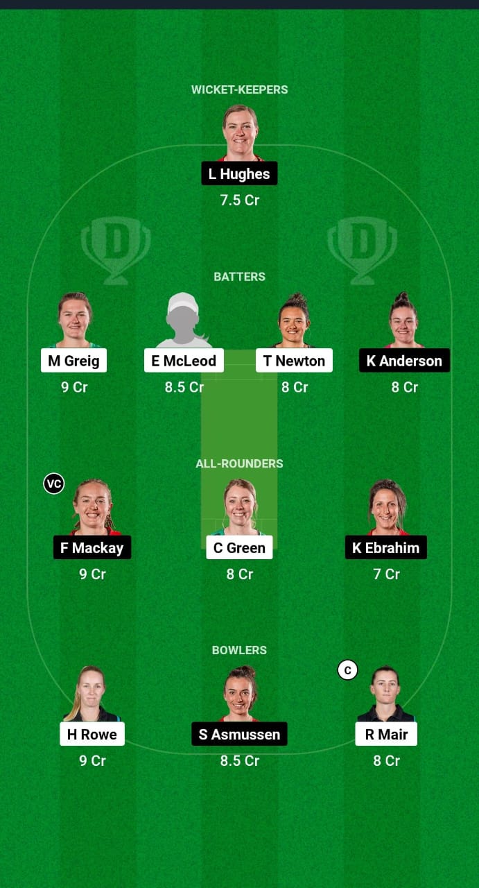 CH-W vs CM-W Dream11 Prediction Fantasy Cricket Tips Dream11 Team Hallyburton Johnstone Shield OD 2024 