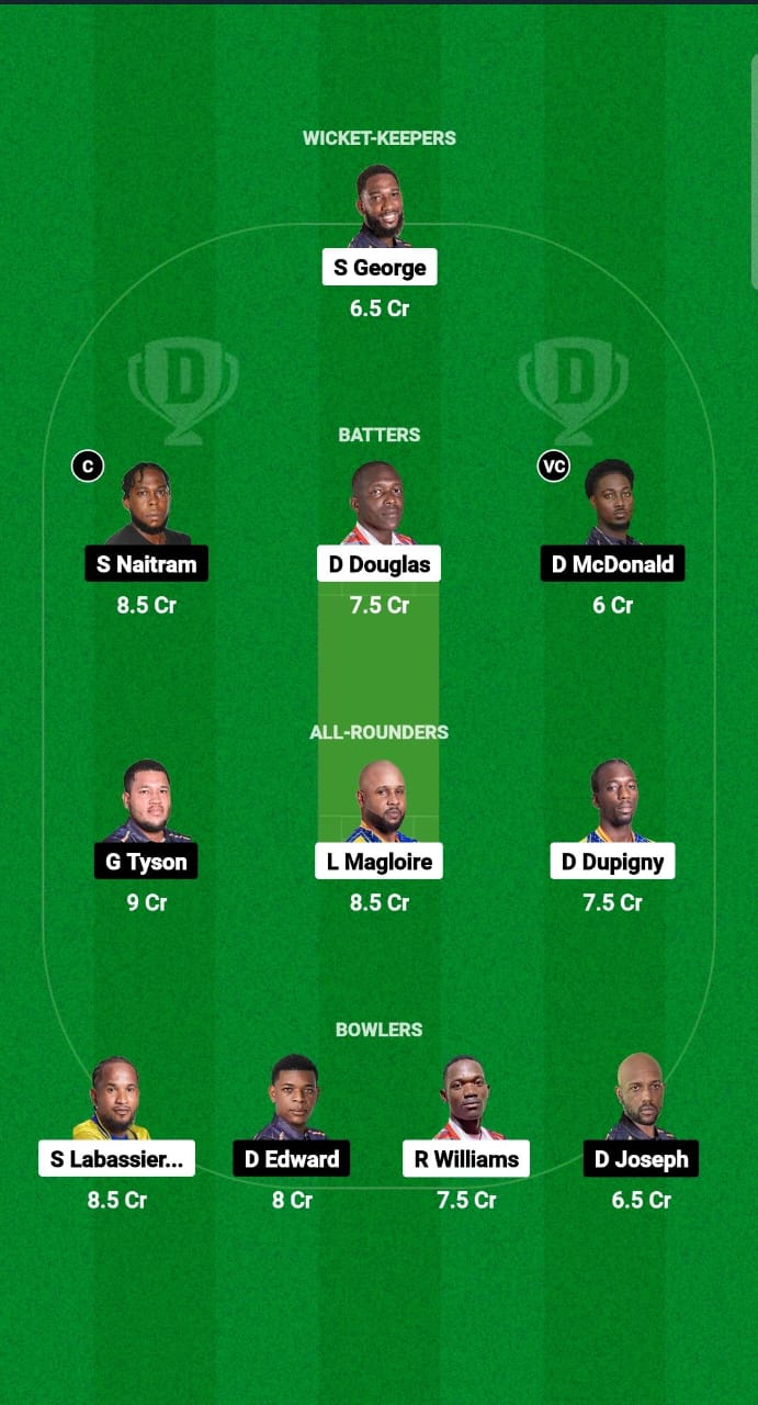 1000546017 TGS vs BAW Dream11 Prediction Fantasy Cricket Tips Dream11 Team West Indies Nature Isle T10 2024