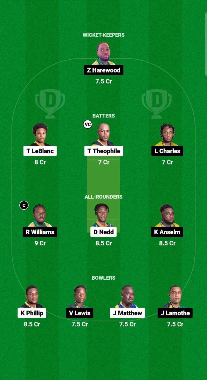 1000546154 SSS vs TVH Dream11 Prediction Fantasy Cricket Tips Dream11 Team West Indies Nature Isle T10 2024