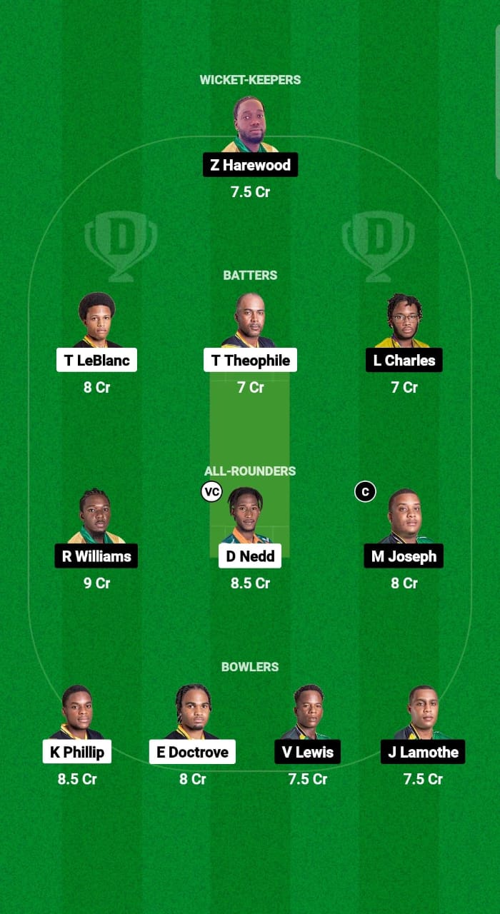 1000546157 SSS vs TVH Dream11 Prediction Fantasy Cricket Tips Dream11 Team West Indies Nature Isle T10 2024