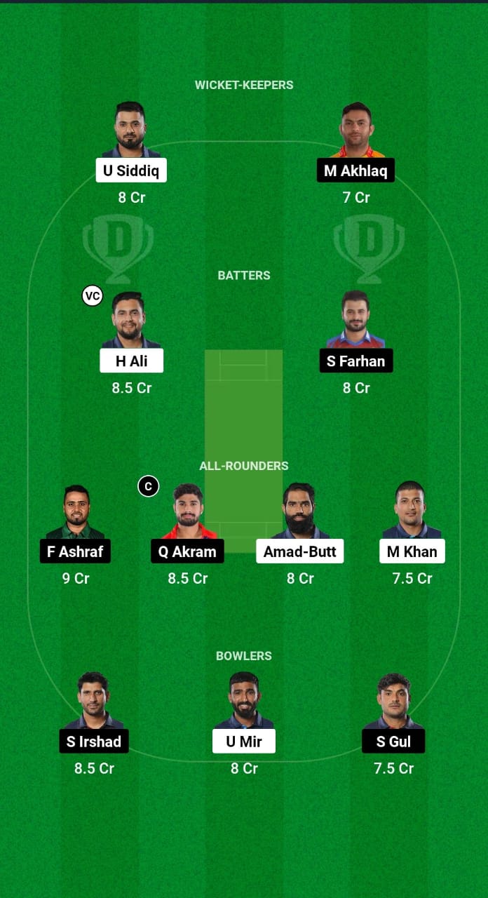 LCP vs END Dream11 Prediction Fantasy Cricket Tips Dream11 Team Champions T20 Cup 2024 