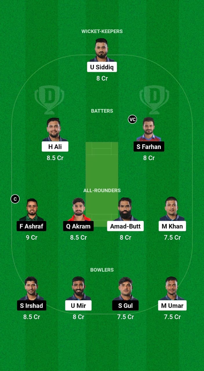 LCP vs END Dream11 Prediction Fantasy Cricket Tips Dream11 Team Champions T20 Cup 2024 