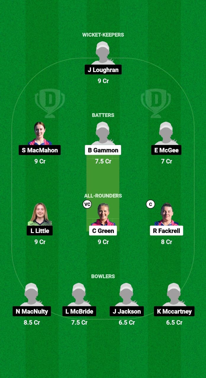 EXI-W vs IRXI-W Dream11 Prediction Fantasy Cricket Tips Dream11 Team ECC Women T10 2024 