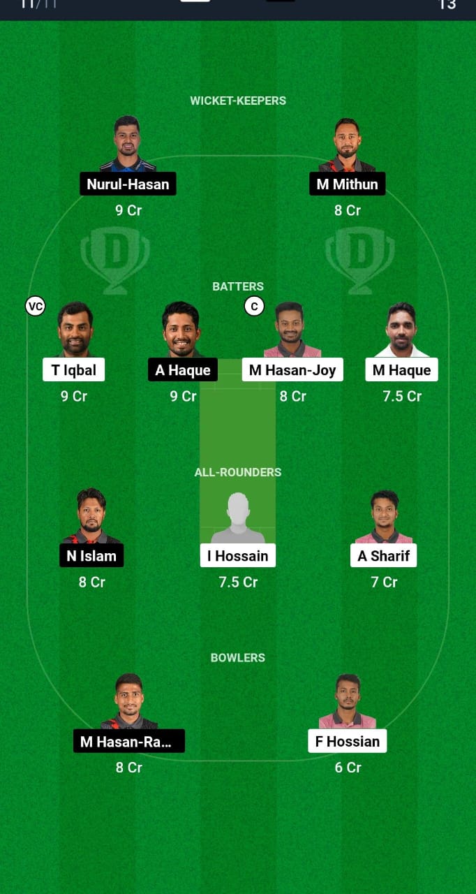 CD vs KD Dream11 Prediction Fantasy Cricket Tips Dream11 Team Bangladesh T20 National League 2024 