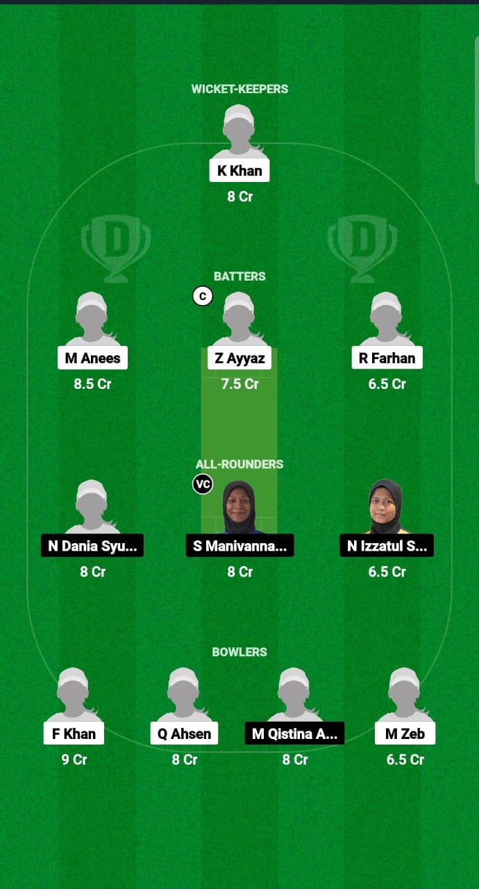 PA-WU19 vs MYW-U19 Dream11 Prediction Fantasy Cricket Tips Dream11 Team Women's U19 Asia Cup T20I 2024 