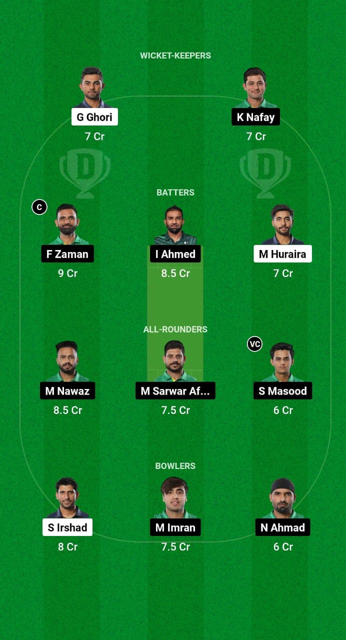 END vs UMA Dream11 Prediction Fantasy Cricket Tips Dream11 Team Champions T20 Cup 2024 