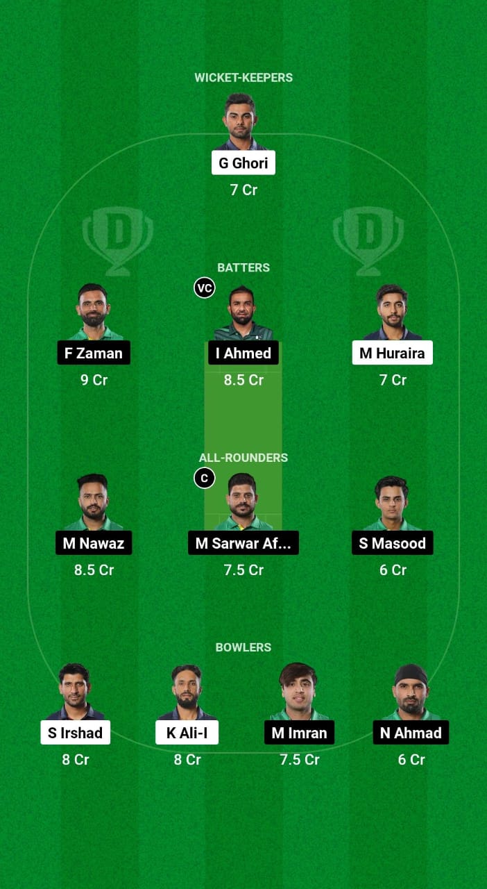 END vs UMA Dream11 Prediction Fantasy Cricket Tips Dream11 Team Champions T20 Cup 2024 