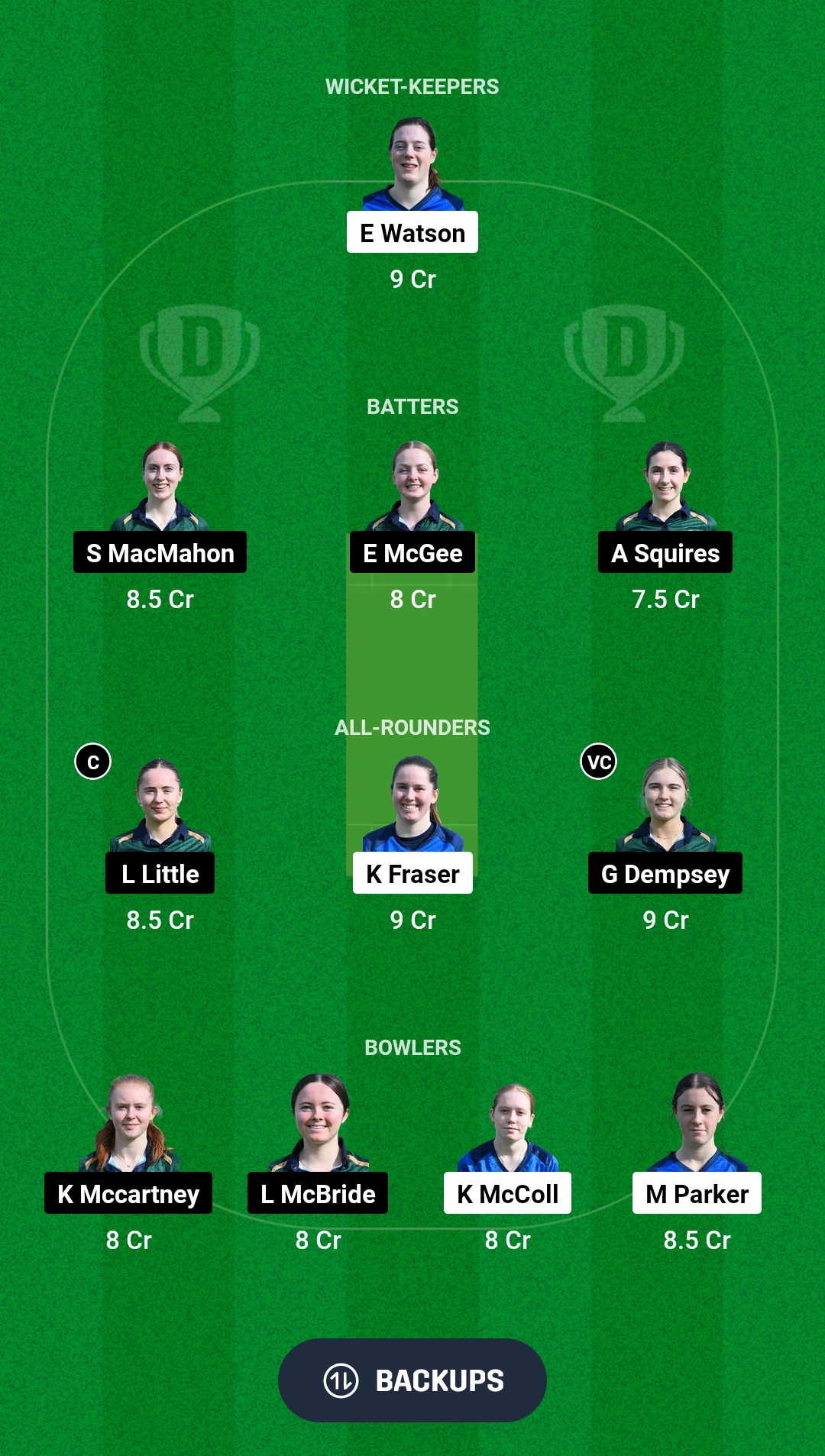 SCXI-W vs IRXI-W Dream11 Prediction Fantasy Cricket Tips Dream11 Team ECC Women T10 2024 