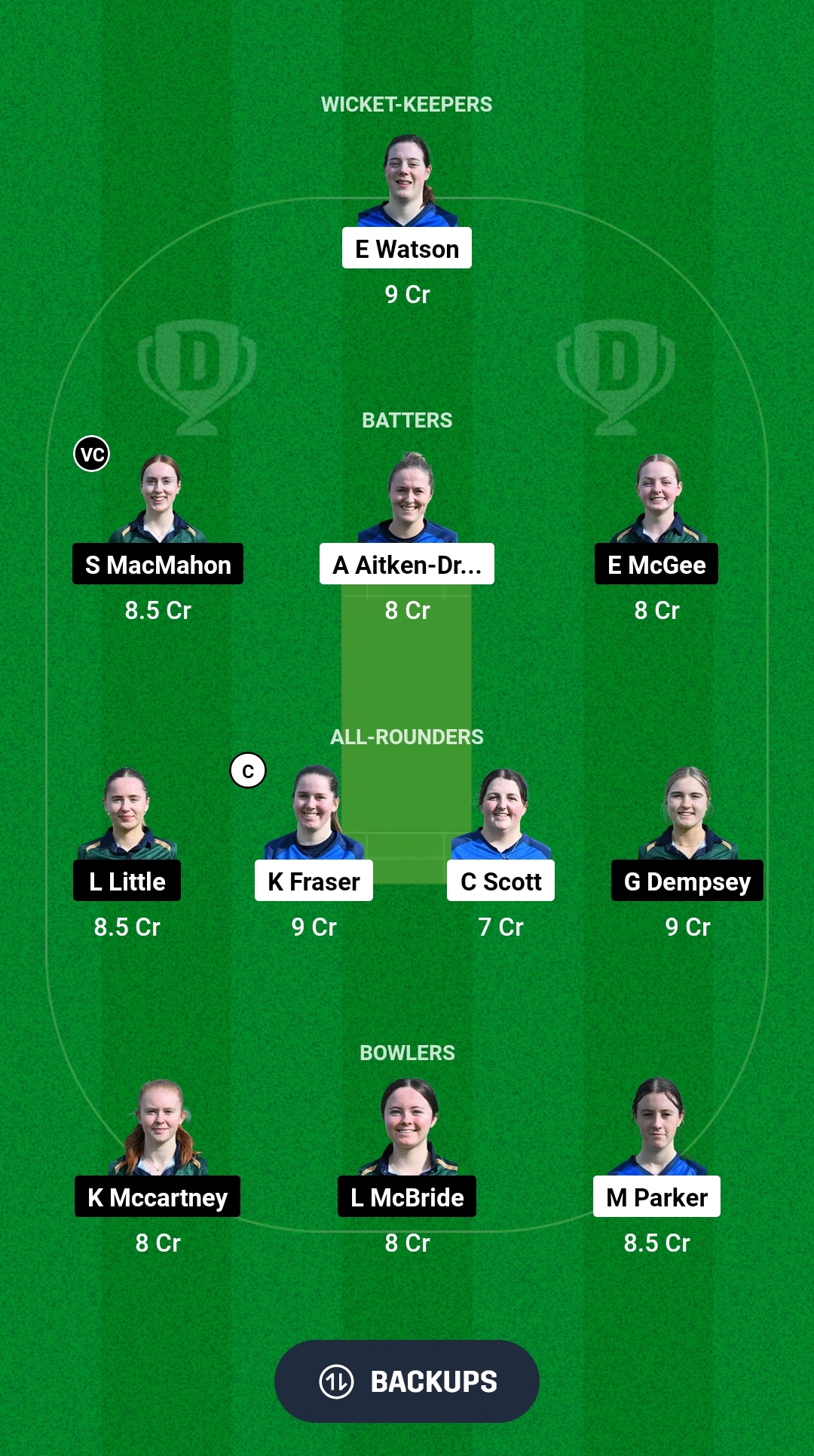 SCXI-W vs IRXI-W Dream11 Prediction Fantasy Cricket Tips Dream11 Team ECC Women T10 2024 