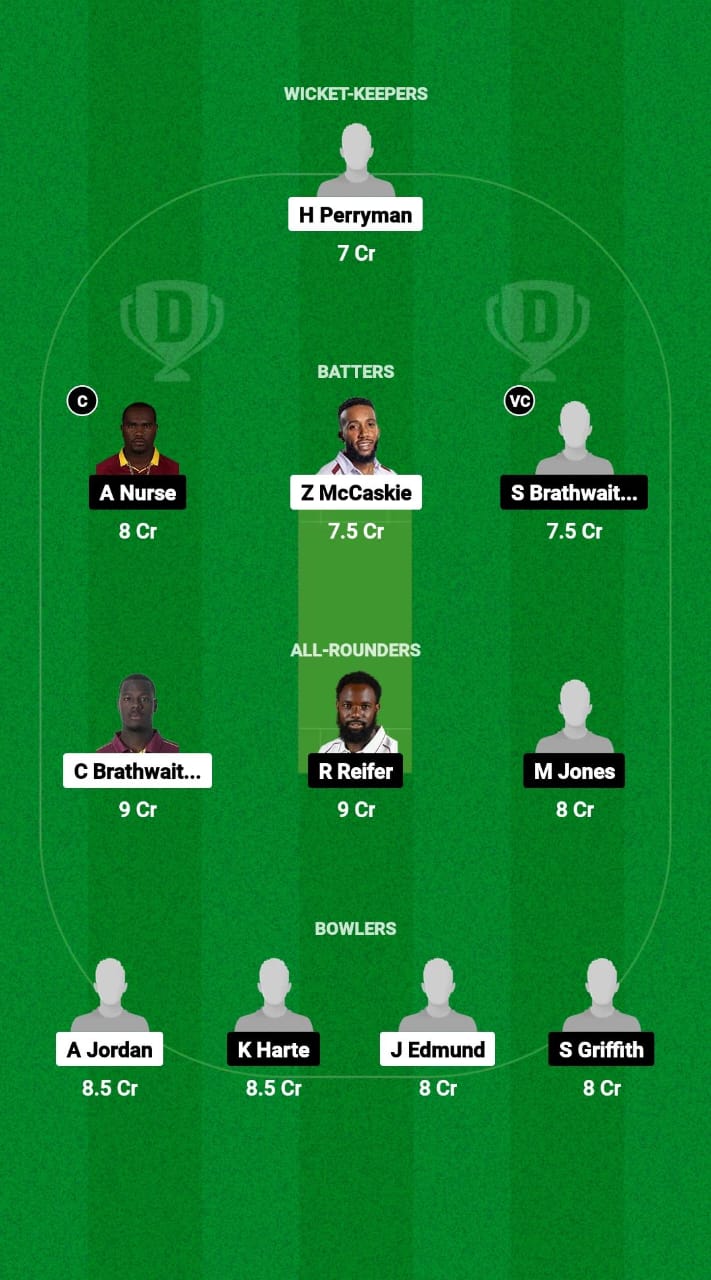 PEL vs TIT Dream11 Prediction Fantasy Cricket Tips Dream11 Team West Indies Barbados T10 2024 