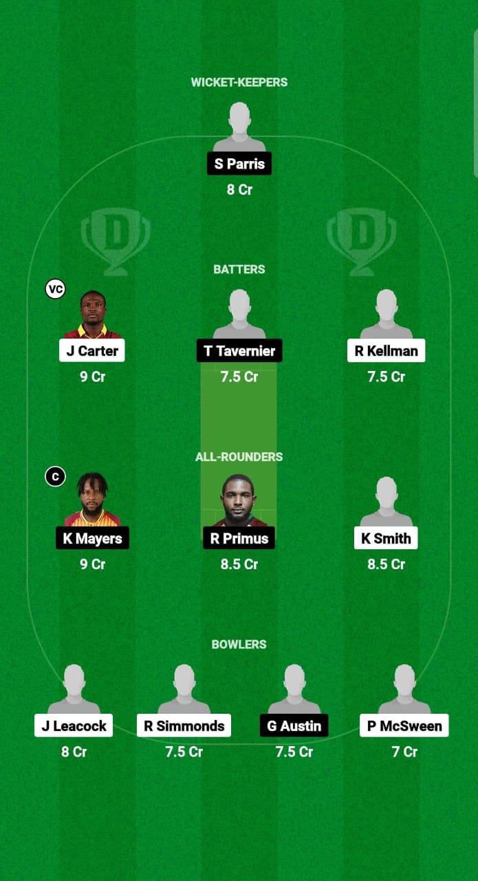 WAR vs GUA Dream11 Prediction Fantasy Cricket Tips Dream11 Team West Indies Barbados T10 2024 