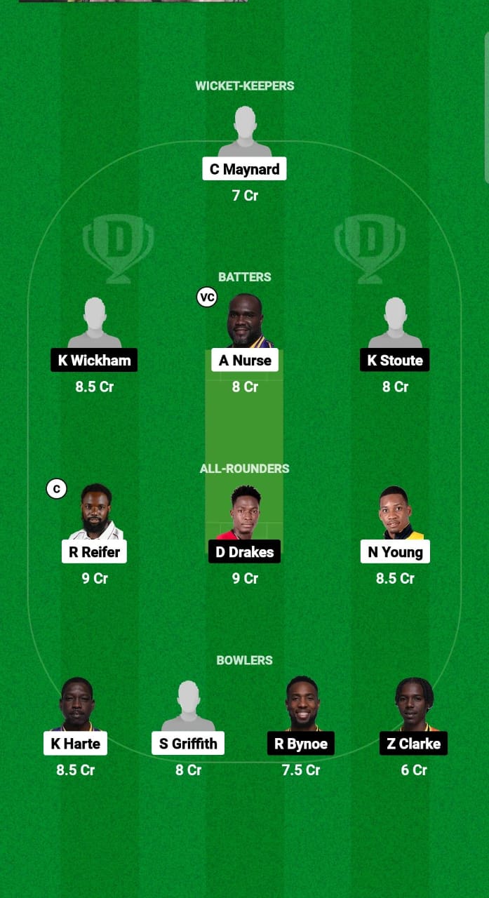 TIT vs SET Dream11 Prediction Fantasy Cricket Tips Dream11 Team West Indies Barbados T10 2024 