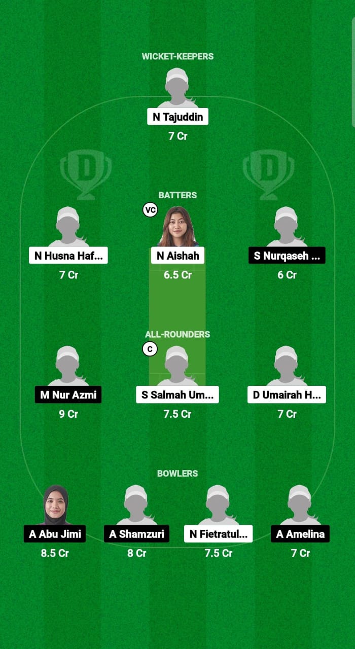 PRW vs PAW Dream11 Prediction Fantasy Cricket Tips Dream11 Team Malaysia Women's T20 Trophy 2024 