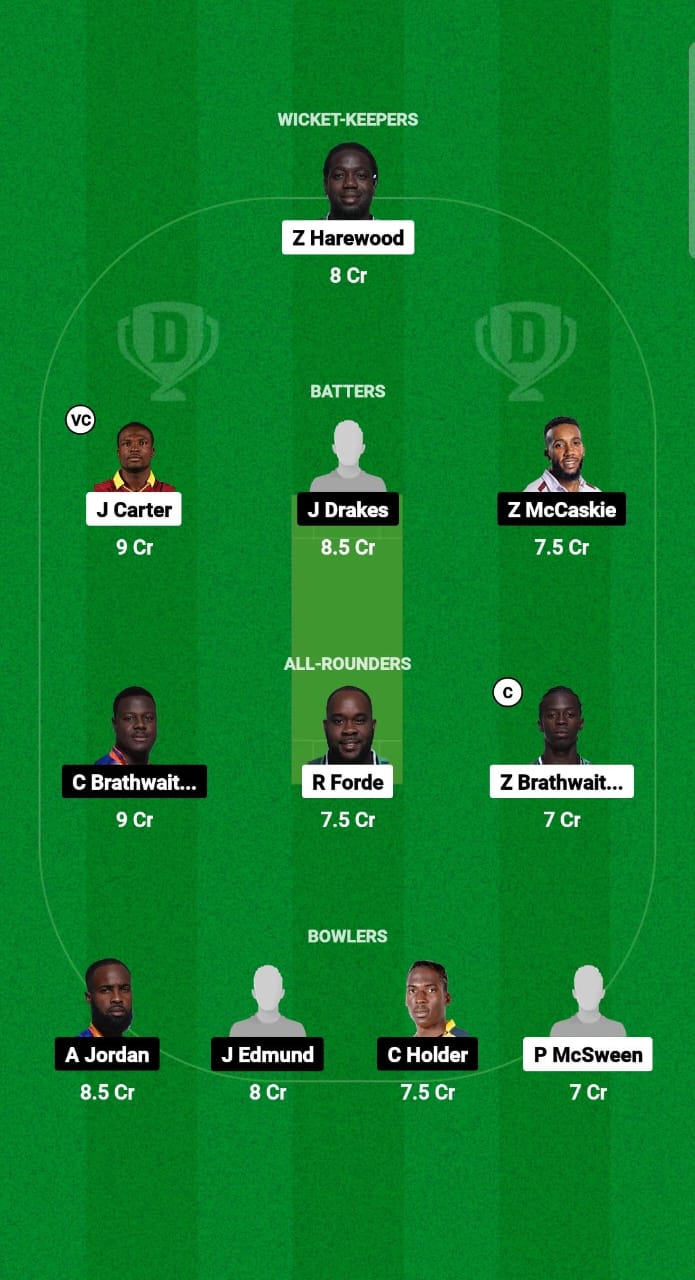 WAR vs PEL Dream11 Prediction Fantasy Cricket Tips Dream11 Team West Indies Barbados T10 2024 