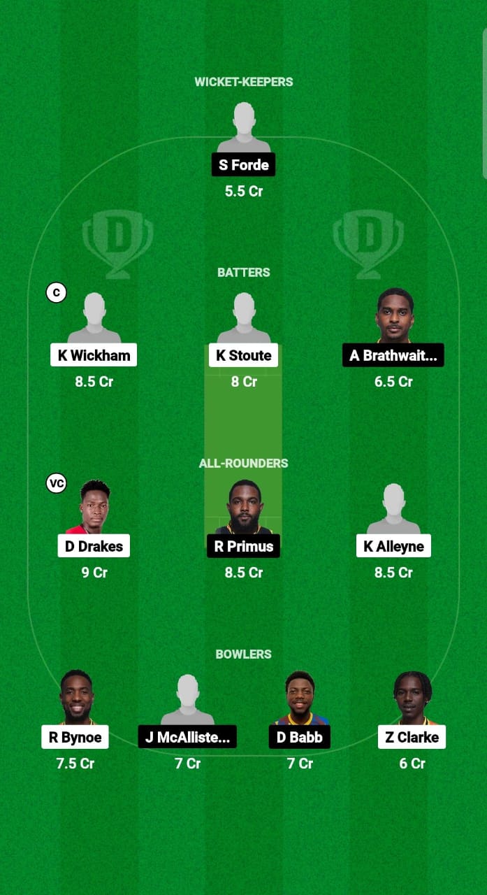 SET vs GUA Dream11 Prediction Fantasy Cricket Tips Dream11 Team West Indies Barbados T10 2024 