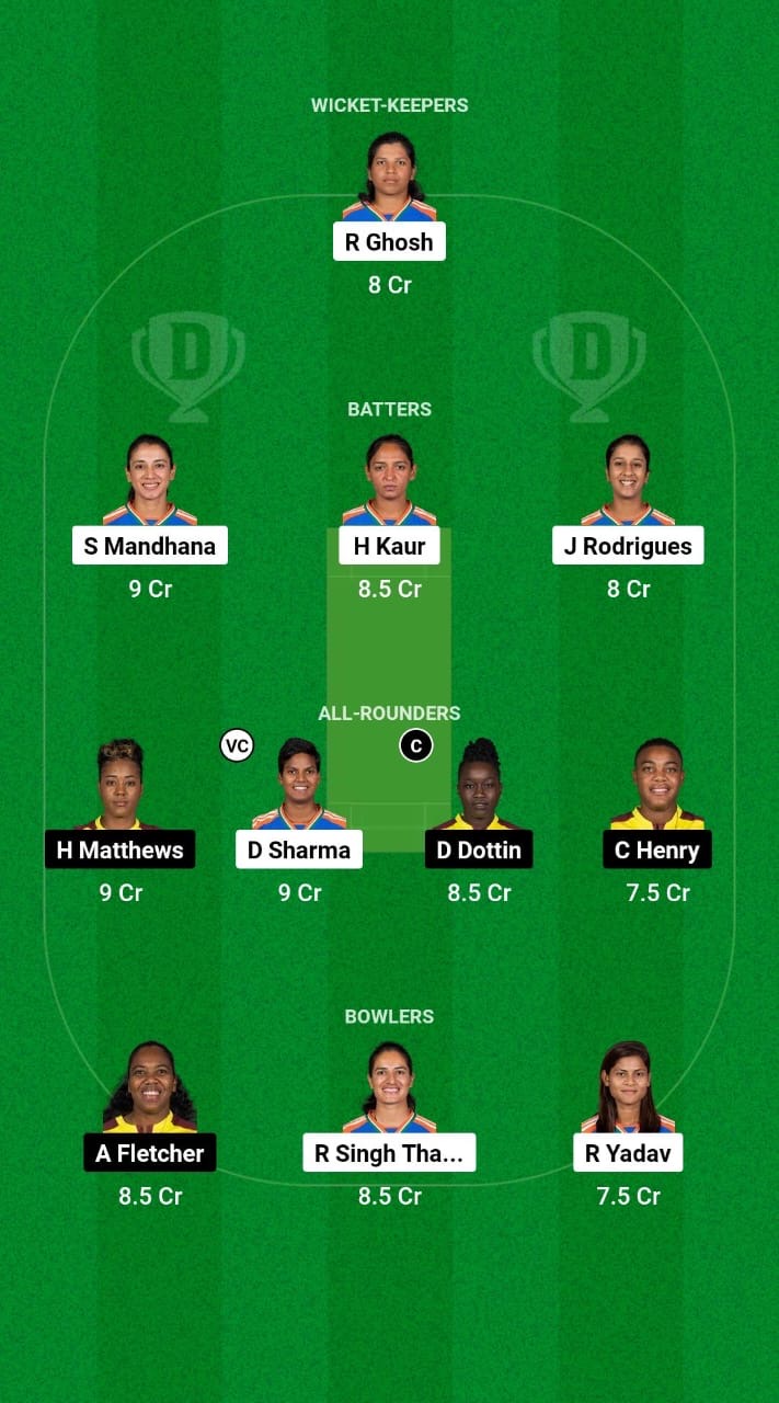 263d3e3d Abec 4216 Addb 902c267800ff IN-W vs WI-W Dream11 Prediction Fantasy Cricket Tips Dream11 Team West Indies Tour of India