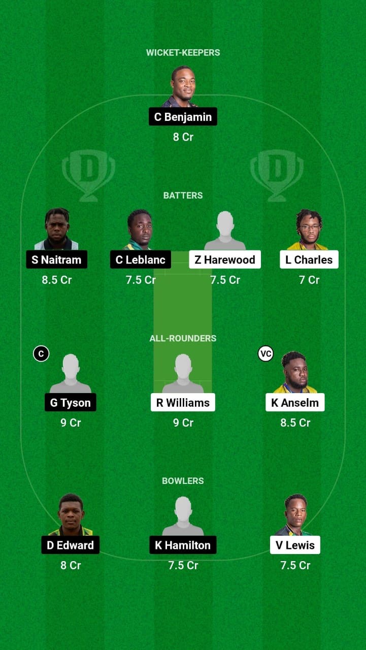 TVH vs BAW Dream11 Prediction Fantasy Cricket Tips Dream11 Team West Indies Nature Isle T10