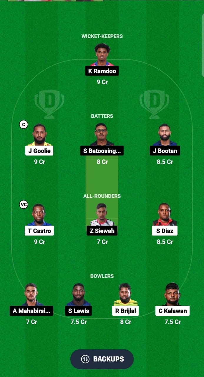 WSP vs CCL Dream11 Prediction Fantasy Cricket Tips Dream11 Team Trinidad T10 Blast