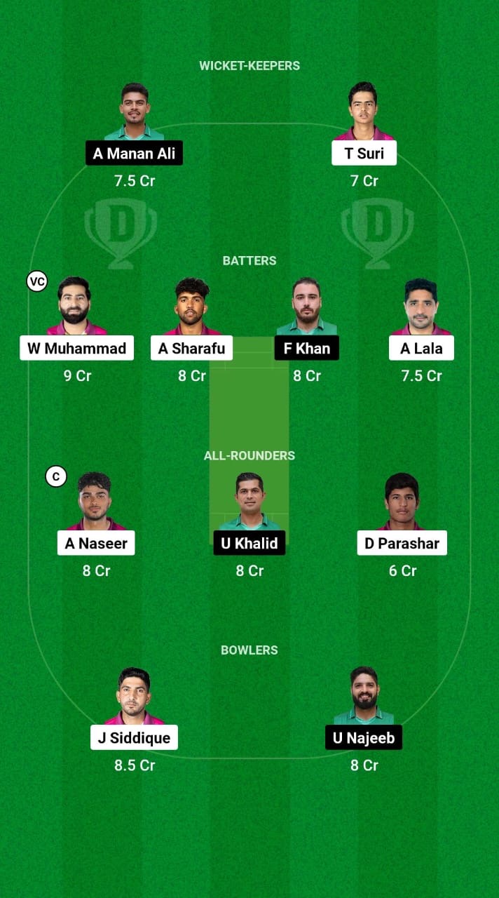 7106e5a8 B3c8 4a3a 8a71 276e2b1ac903 UAE vs SAU Dream11 Prediction Fantasy Cricket Tips Dream11 Team Gulf Cup T20I