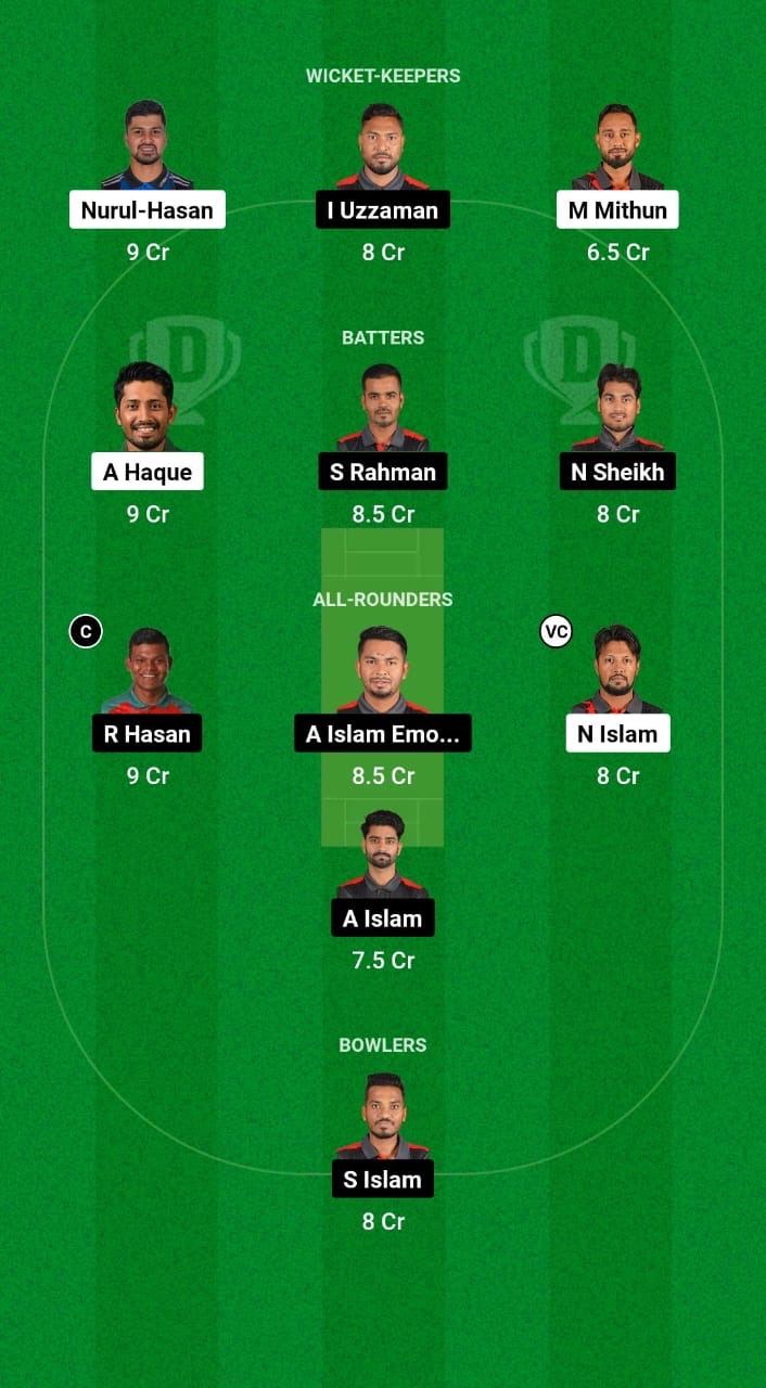 9fa63384 3ee7 45c9 Af80 6f469a1c2267 KD vs DM Dream11 Prediction Fantasy Cricket Tips Dream11 Team Bangladesh T20 National League