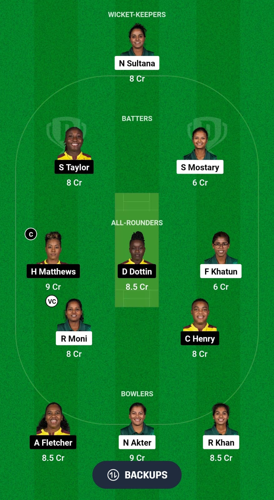 BD-W vs WI-W Dream11 Prediction Fantasy Cricket Tips Dream11 Team ICC T20 Women's World Cup