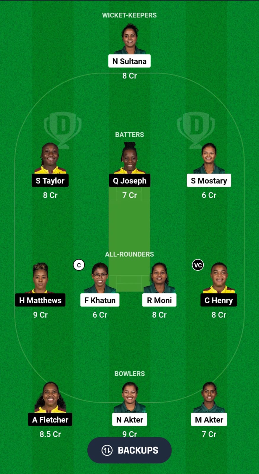 BD-W vs WI-W Dream11 Prediction Fantasy Cricket Tips Dream11 Team ICC T20 Women's World Cup