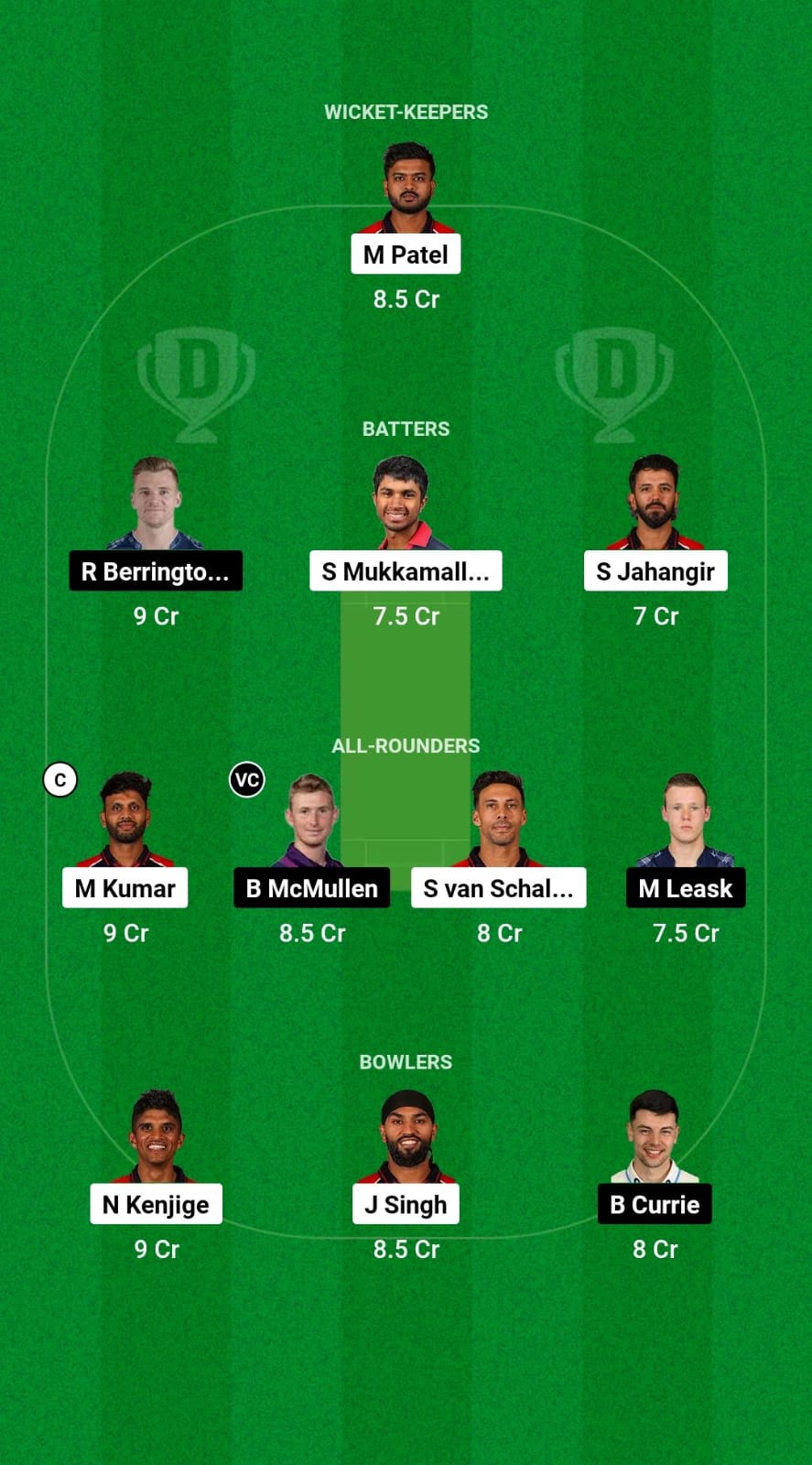 IMG 20241031 WA0001 USA vs SCO Dream11 Prediction Fantasy Cricket Tips Dream11 Team ICC CWC League 2 ODI