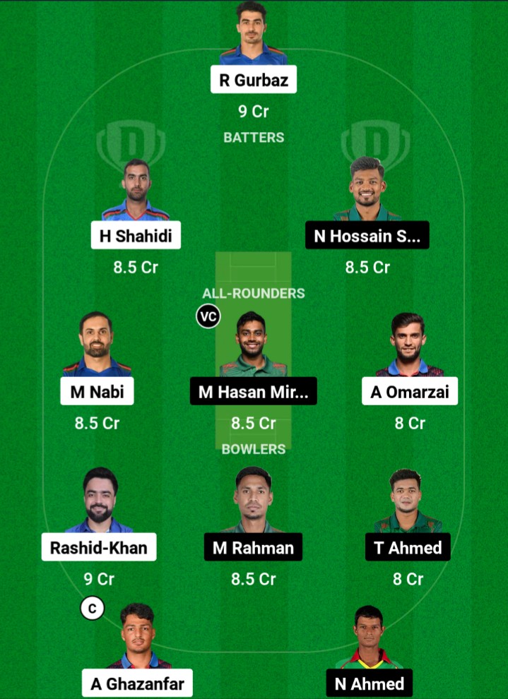 IMG 20241111 073433 AFG vs BAN Dream11 Prediction Fantasy Cricket Tips Dream11 Team 3rd ODI