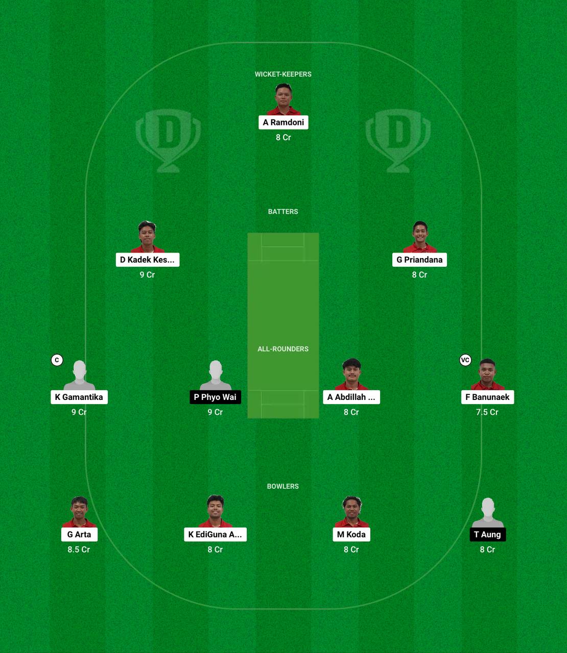 IMG 20241113 010224 024 INA vs MYN Dream11 Prediction Fantasy Cricket Tips Dream11 Team Myanmar Tour of Indonesia