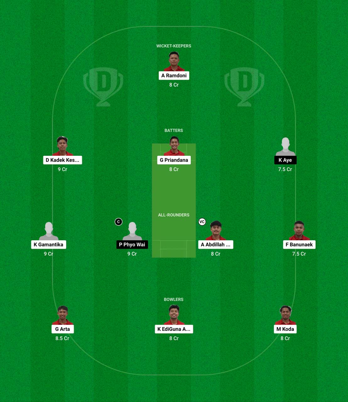 IMG 20241113 010227 610 INA vs MYN Dream11 Prediction Fantasy Cricket Tips Dream11 Team Myanmar Tour of Indonesia