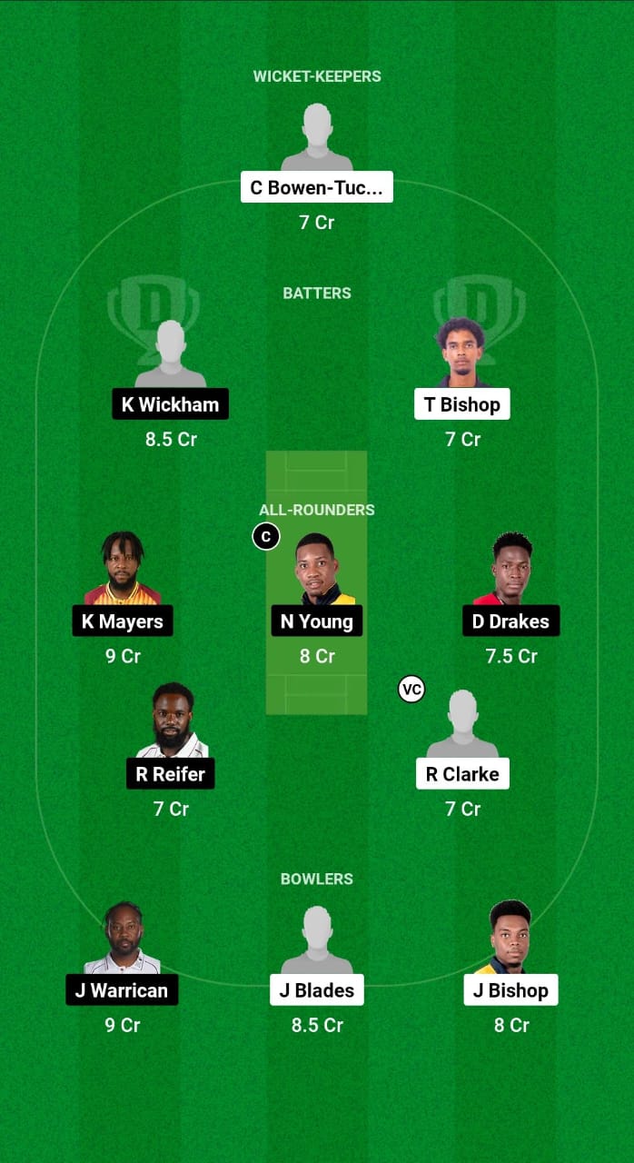 IMG 20241113 WA0014 WIC vs BAR Dream11 Prediction Fantasy Cricket Tips Dream11 Team West Indies Super50 Cup