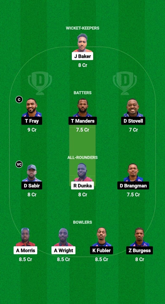 CAY vs BER Dream11 Prediction Fantasy Cricket Tips Dream11 Team ICC T20WC Sub Regional Americas Qualifier