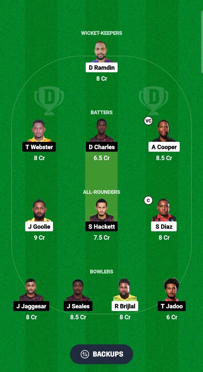 SCK vs WSP Dream11 Prediction Fantasy Cricket Tips Dream11 Team Trinidad T10 Blast