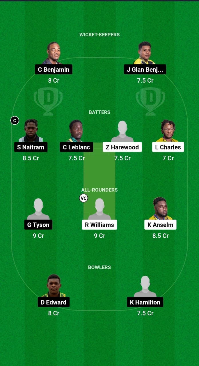 TVH vs BAW Dream11 Prediction Fantasy Cricket Tips Dream11 Team West Indies Nature Isle T10