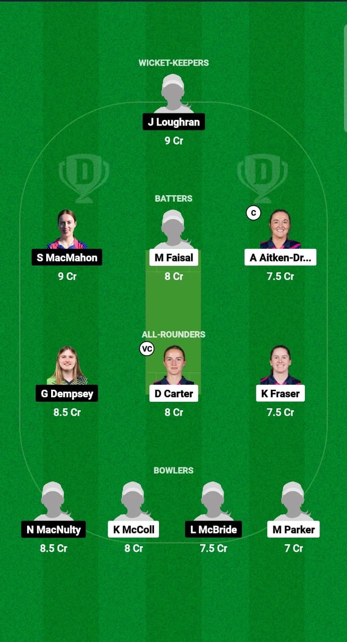 SCXI-W vs IRXI-W Dream11 Prediction Fantasy Cricket Tips Dream11 Team ECC Women T10