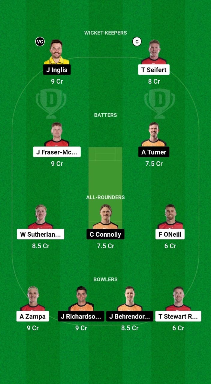 REN vs SCO Dream11 Prediction Fantasy Cricket Tips Dream11 Team BBL 2024