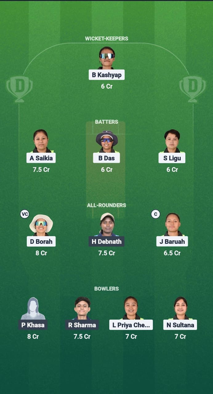 RS-W vs WR-W Dream11 Prediction Fantasy Cricket Tips Dream11 Team Guwahati Women’s T20I