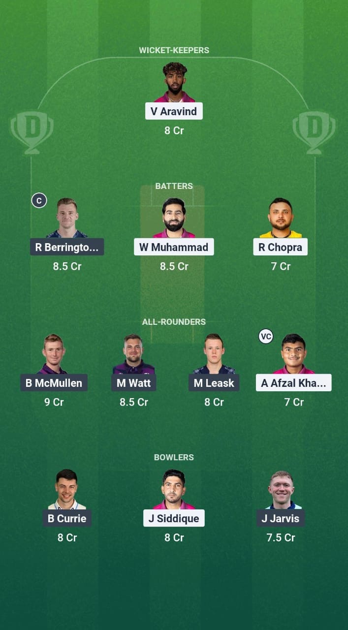 03471448 241c 4467 9cbf 1da1a4e09377 SCO vs UAE Dream11 Prediction Fantasy Cricket Tips Dream11 Team ICC CWC League 2 ODI