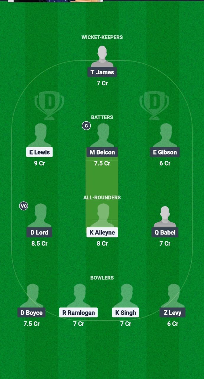 MPSC vs YCC Dream11 Prediction Fantasy Cricket Tips Dream11 Team Trinidad T20 Premiership