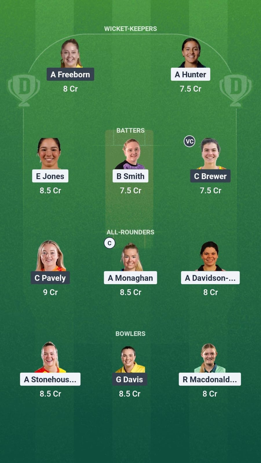 07be1b87 B57e 4170 Ade3 8942db4c75e0 SUR-W vs WAR-W Dream11 Prediction Fantasy Cricket Tips Dream11 Team English Women’s T20 County Cup