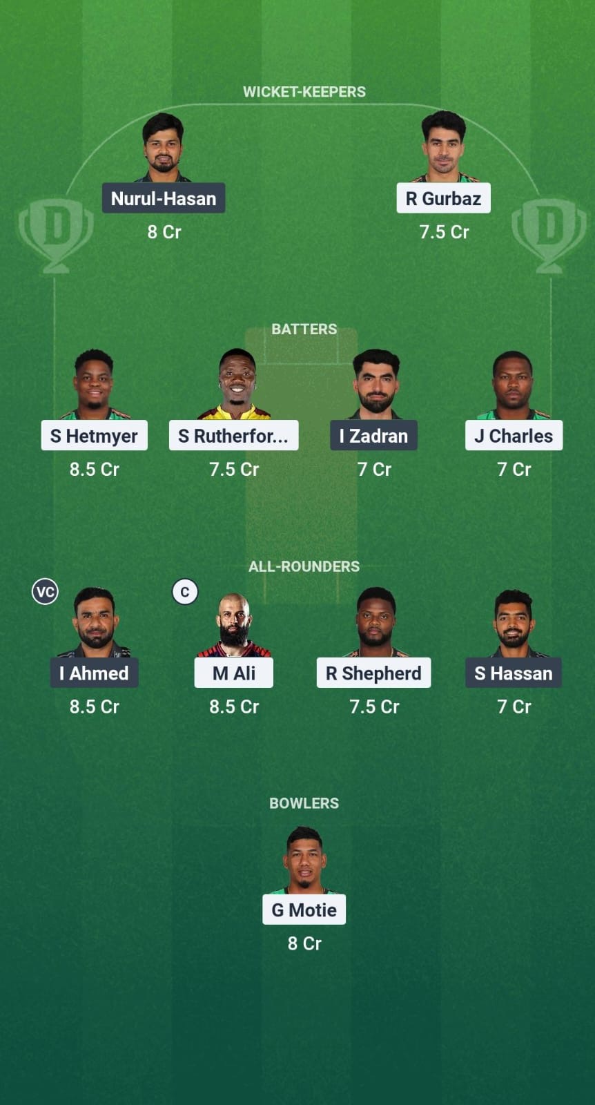 0a85fb78 23b2 41eb 9123 436d8afda852 GUY vs RAN Dream11 Prediction Fantasy Cricket Tips Dream11 Team Global Super League T20