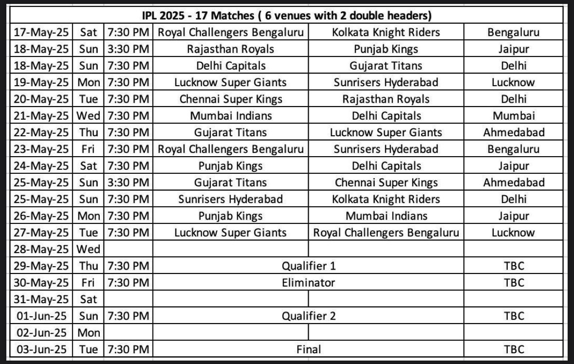 IPL 2025 Schedule 